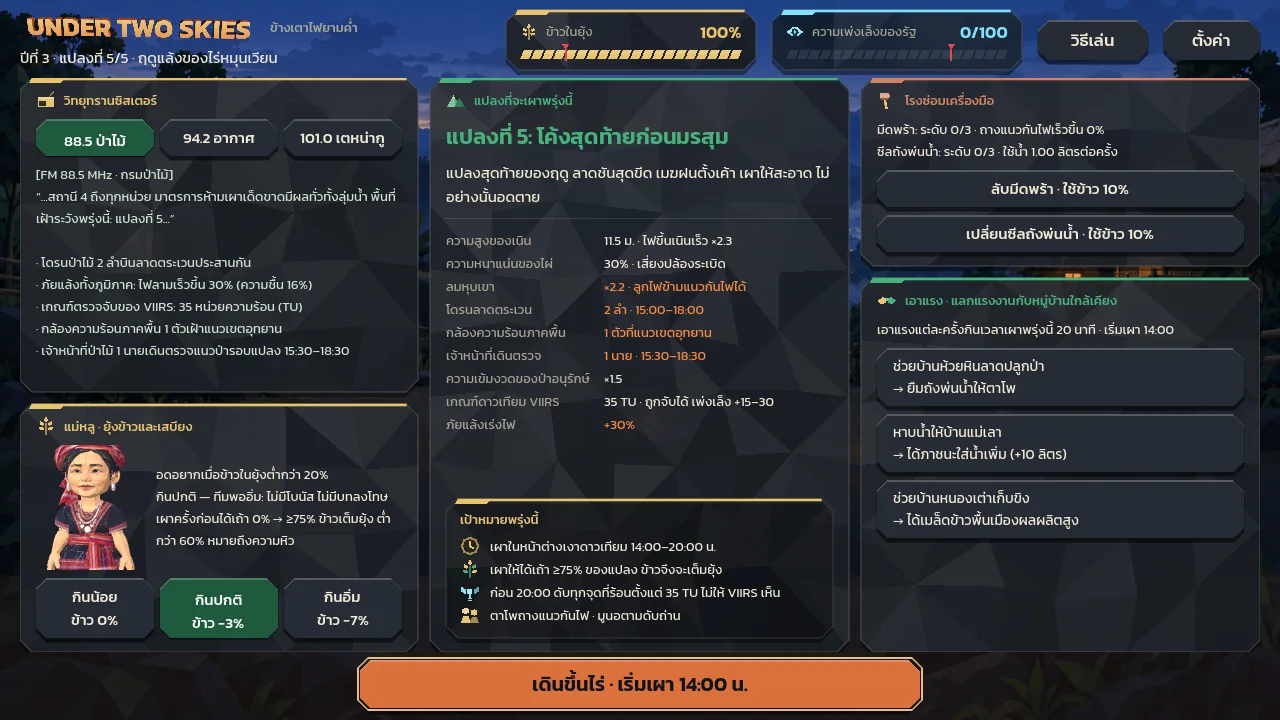ล้อมวงข้างเตาไฟ: จัดสรรเสบียงและวางแผนแปลงถัดไป